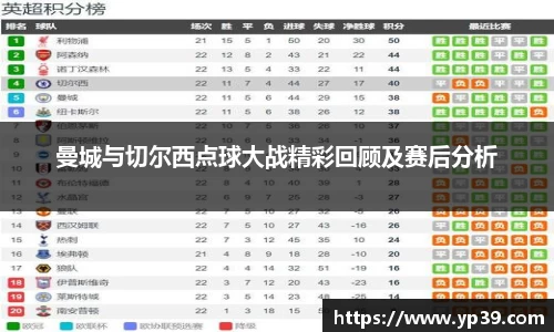 曼城与切尔西点球大战精彩回顾及赛后分析
