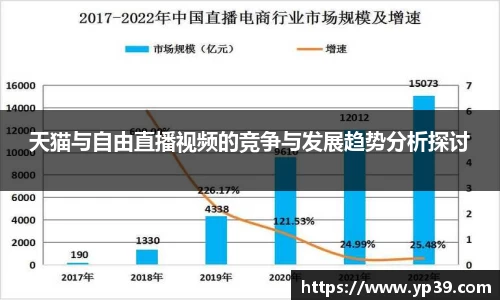 天猫与自由直播视频的竞争与发展趋势分析探讨